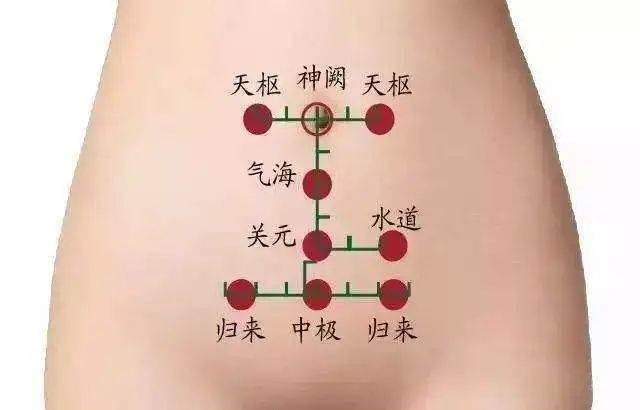 5个用于治疗气胀的穴位,按一按,轻松解决气胀问题