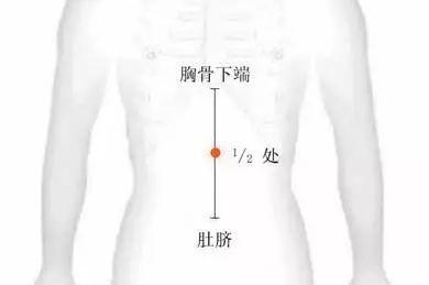 5个用于治疗气胀的穴位,按一按,轻松解决气胀问题