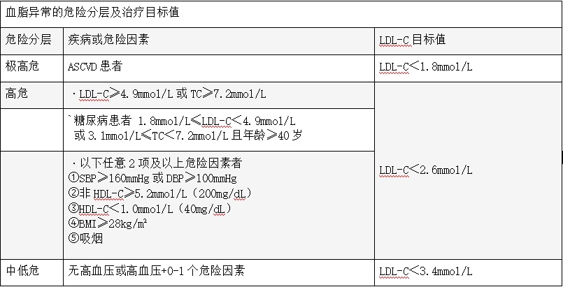 关于血脂，你需要了解哪些知识？