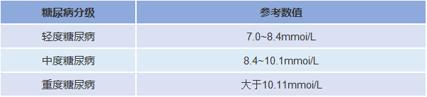 各年龄段血压、血糖、血脂、尿酸标准对照表，看看你是否健康