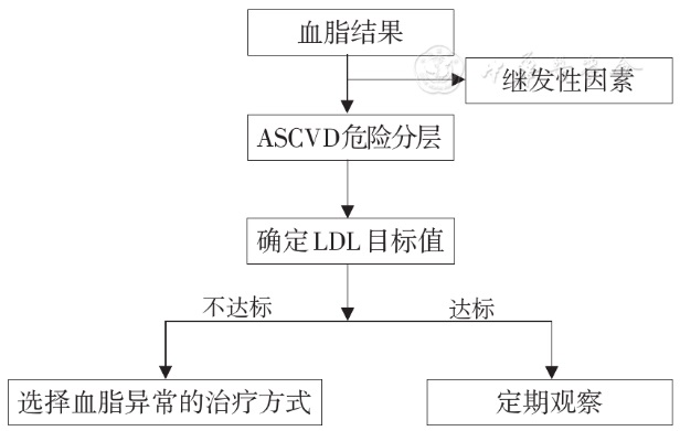 关于血脂，你需要了解哪些知识？