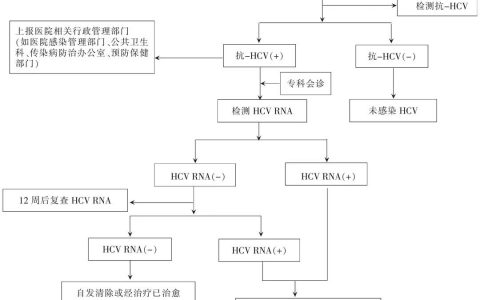 《中国丙型病毒性肝炎医院感染防控指南（2021年版）》发布！