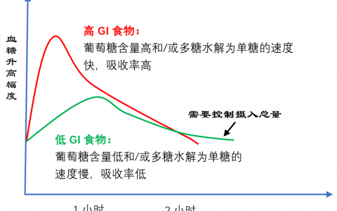 糖尿病患者能吃哪些水果呢？