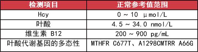 高同型半胱氨酸血症危害、诊治与预防