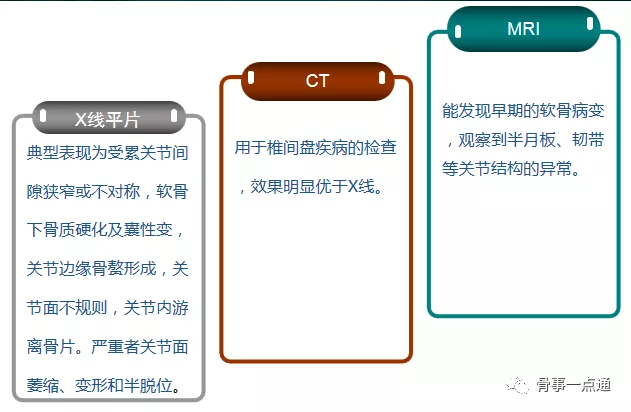 老年退行性骨关节病该如何护理？
