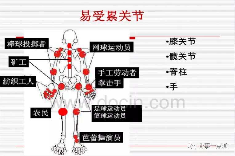 老年退行性骨关节病该如何护理？