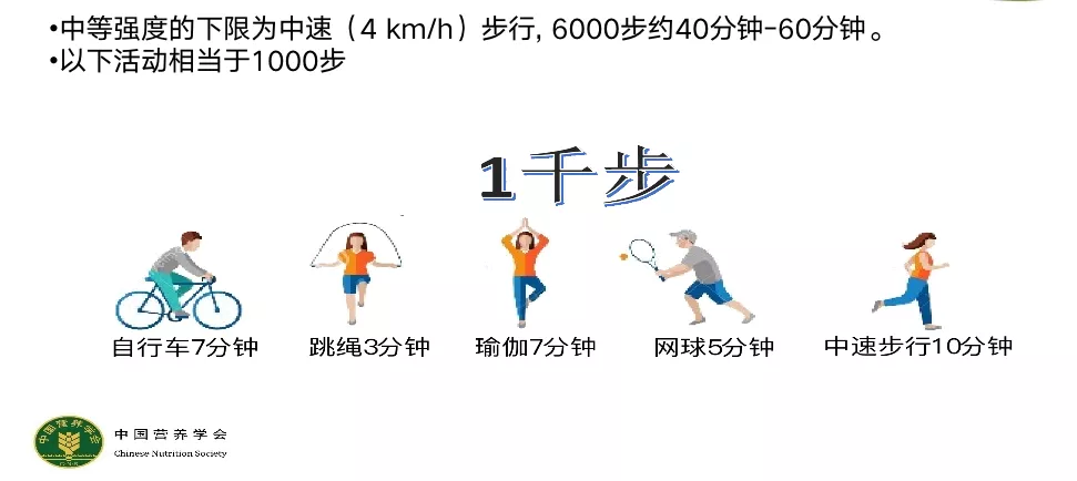 每天坚持跳绳，一个月之后会怎么样？