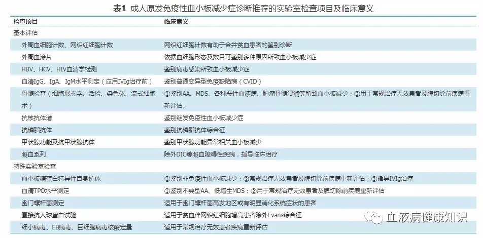 成人原发免疫性血小板减少症（ITP）的诊断与治疗指南