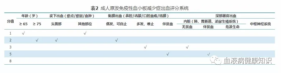 成人原发免疫性血小板减少症（ITP）的诊断与治疗指南