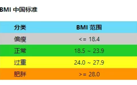 久备不孕怎么办？