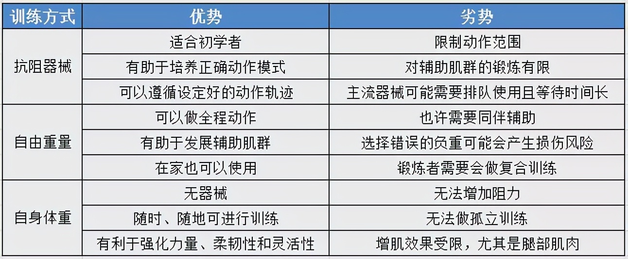 如何高效健身？这12个小窍门一定要知道