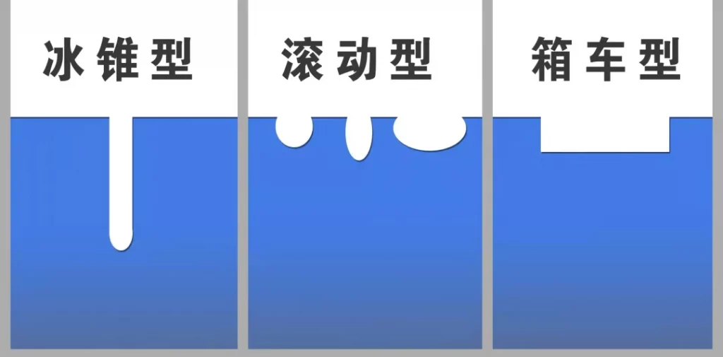 怎样处理痘坑、疤痕疙瘩、手术疤痕？