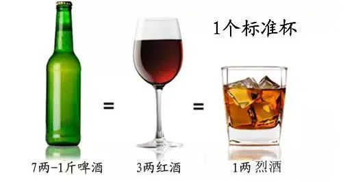 柳叶刀：1滴酒就能损害年轻人健康，但每天2杯对老年人友好