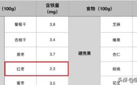 天天吃红枣身体会发生什么变化？