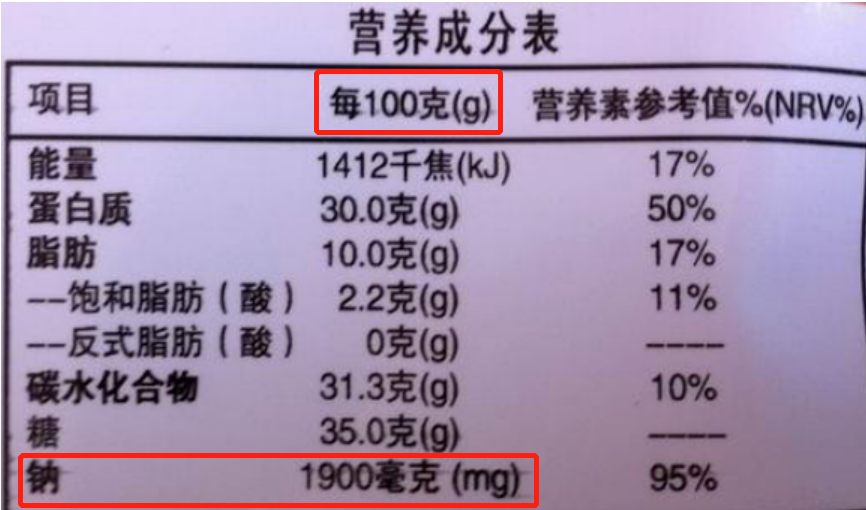 血糖、血压、血脂、尿酸对照表以及忌口清单