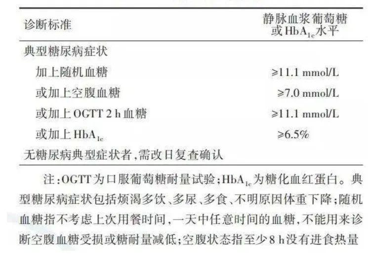 血糖、血压、血脂、尿酸对照表以及忌口清单