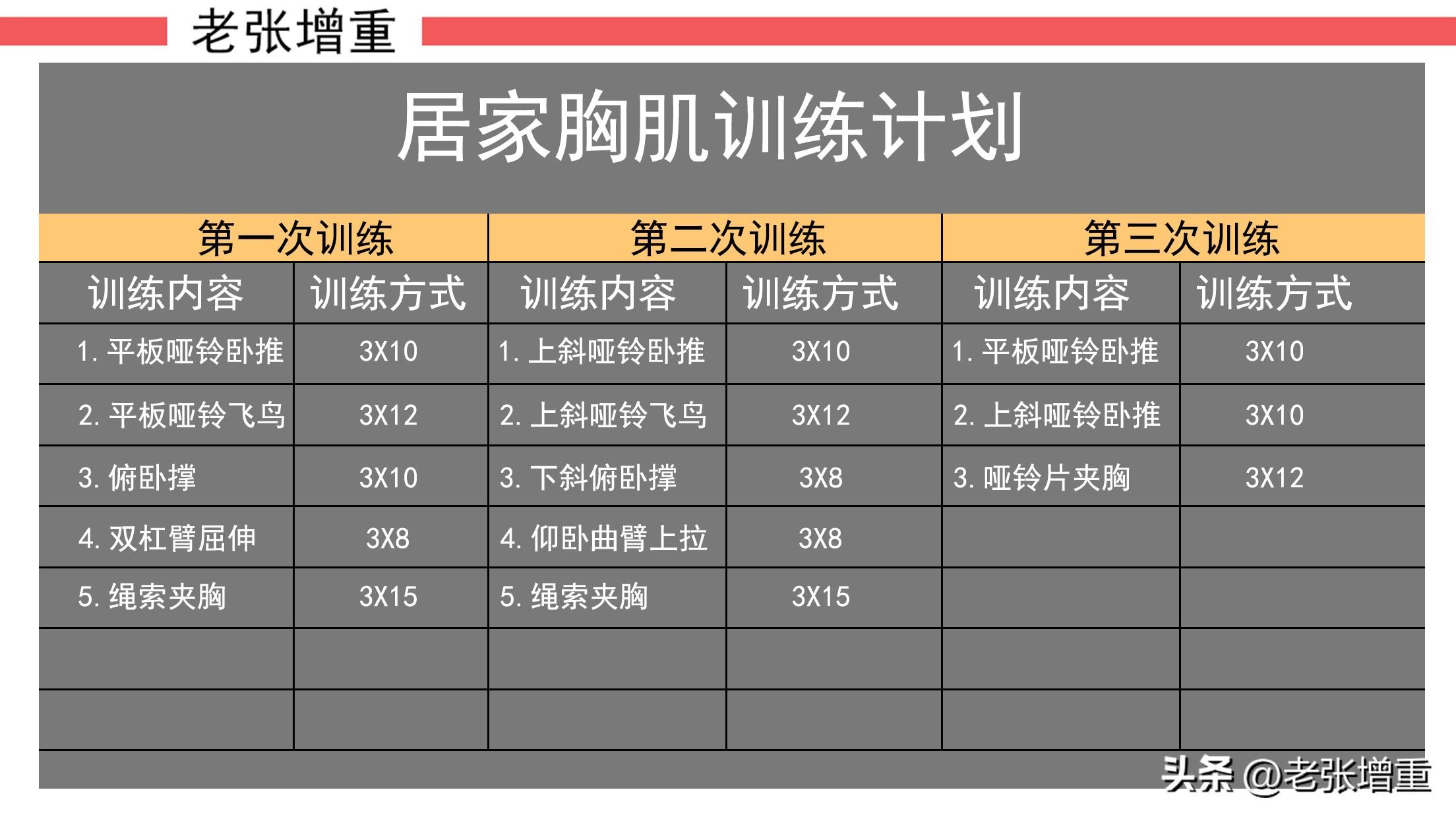 身体太瘦怎样偷偷把胸肌练大？