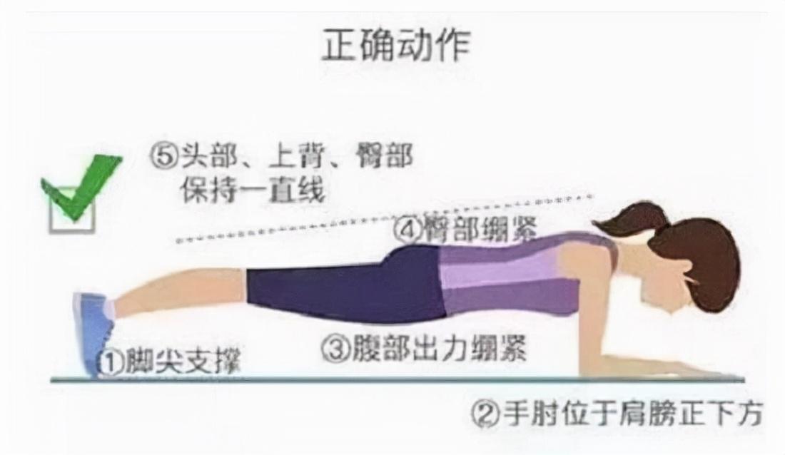 小燕飞、平板支撑和臀桥真的能改善腰椎病吗？