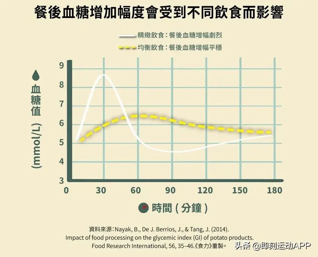 汉堡不健康？还有哪些更“垃圾”的食物？