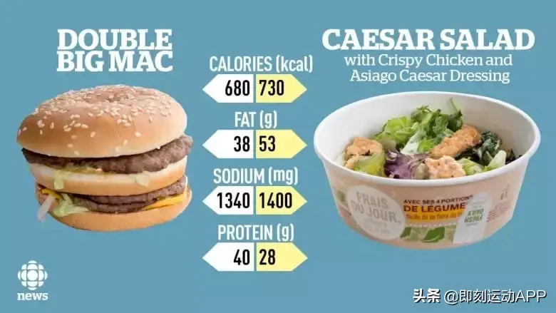 汉堡不健康？还有哪些更“垃圾”的食物？