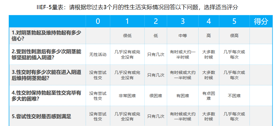 男性性功能评估专项检测标准(如何评估男性性功能)
