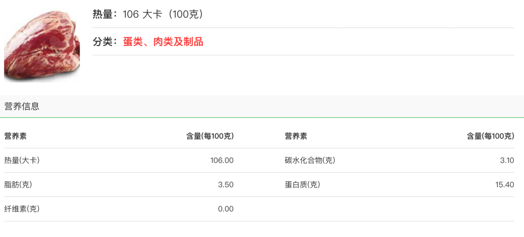 比牛肉更好的健身食材：器官肉，高蛋白且营养丰富