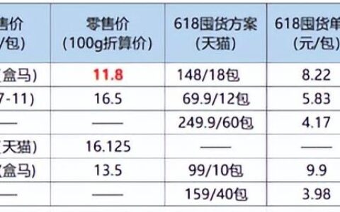 健身时即食鸡胸肉怎么选？（即食鸡胸肉怎么选择）