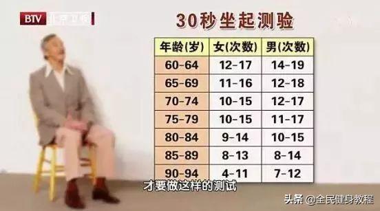 跑步如何避免对膝盖的伤害？